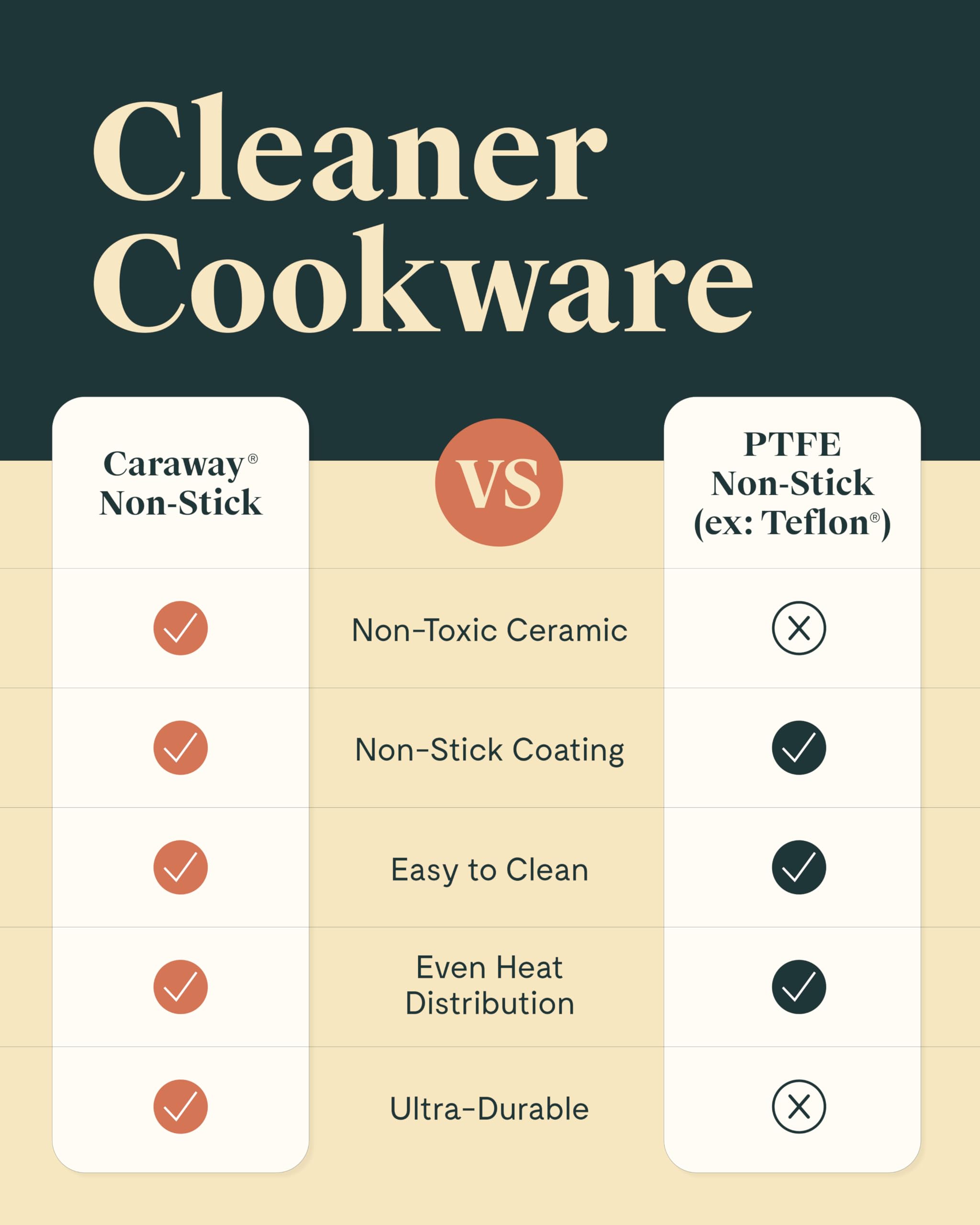 Caraway Mini Cookware Set — 8-Inch Fry Pan & 1.75-Quart Saucepan with Storage Rack