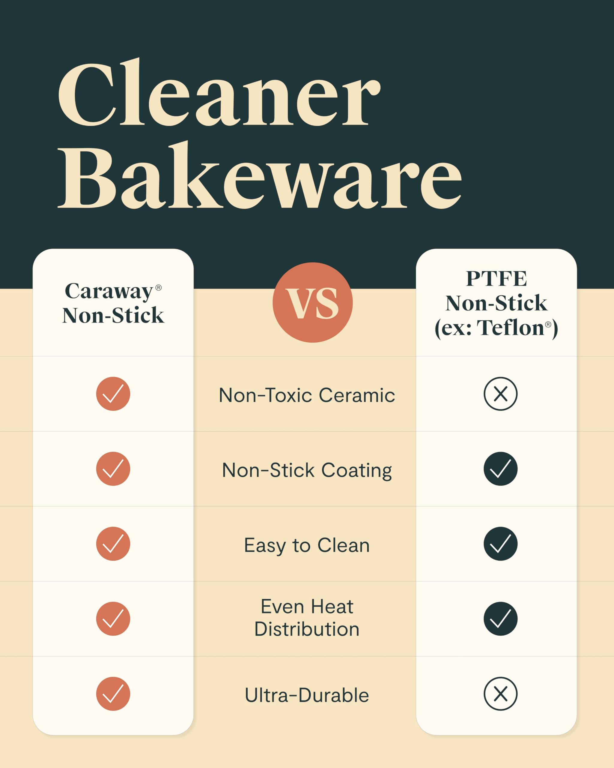 Caraway Nonstick Ceramic Bakeware Set (11-Piece) – Baking Sheets, Pans, Cooling Rack & Storage Organizers – Aluminized Steel, Non-Toxic, PTFE & PFOA Free – Sage