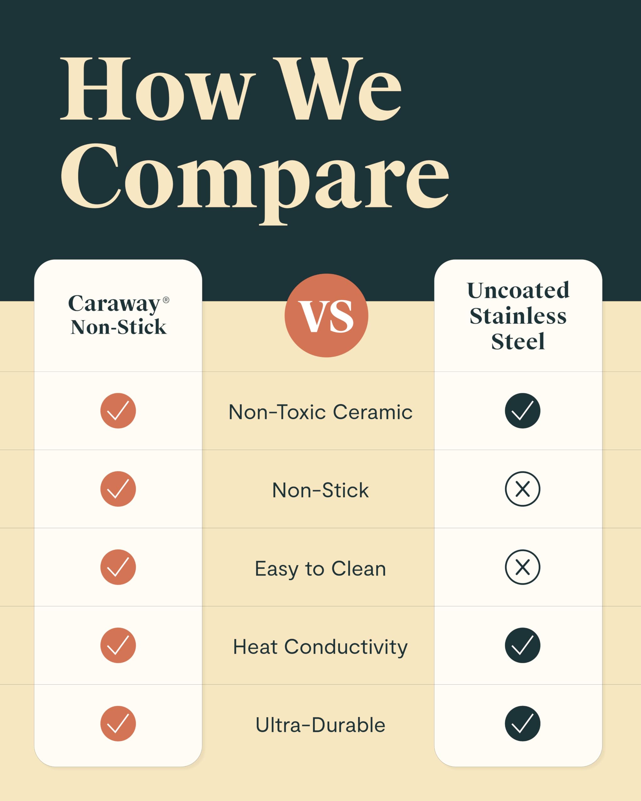 Caraway 3 Qt Ceramic Sauce Pan with Lid & Steamer — Non-Toxic, PTFE & PFOA Free, Oven Safe, Induction Compatible (Black)